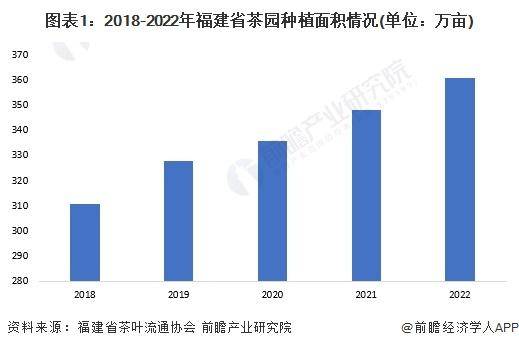 28年中国各省茶叶行业市场规模及现状分析AG真人游戏【前瞻分析】2023-20