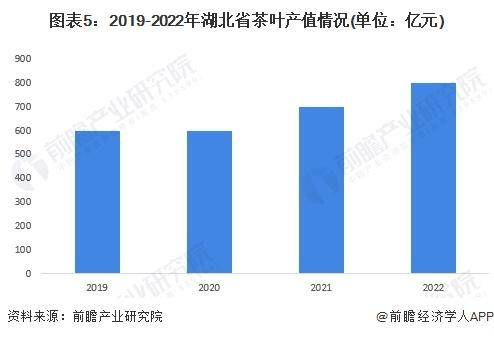 28年中国各省茶叶行业市场规模及现状分析AG真人游戏【前瞻分析】2023-20(图2)