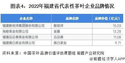 28年中国各省茶叶行业市场规模及现状分析AG真人游戏【前瞻分析】2023-20(图5)