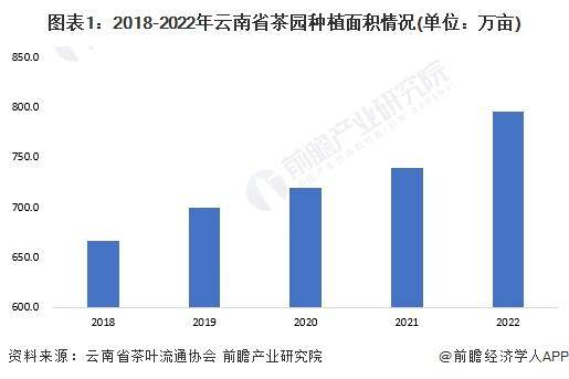 28年中国各省茶叶行业市场规模及现状分析AG真人游戏【前瞻分析】2023-20(图3)