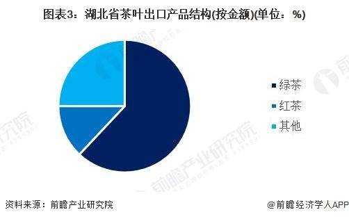 28年中国各省茶叶行业市场规模及现状分析AG真人游戏【前瞻分析】2023-20(图4)