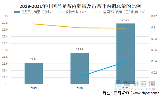 及进出口贸易分析：福建乌龙茶出口额全国第一AG真人国际2021年中国乌龙茶产销现状(图1)