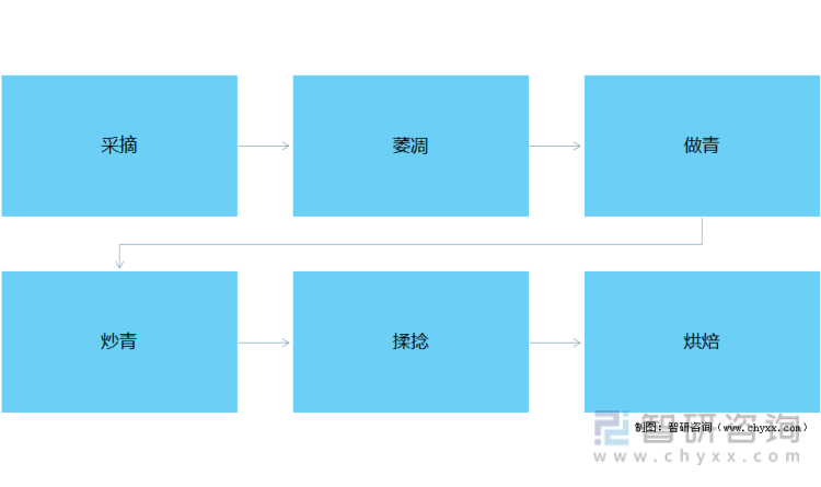 及进出口贸易分析：福建乌龙茶出口额全国第一AG真人国际2021年中国乌龙茶产销现状(图4)