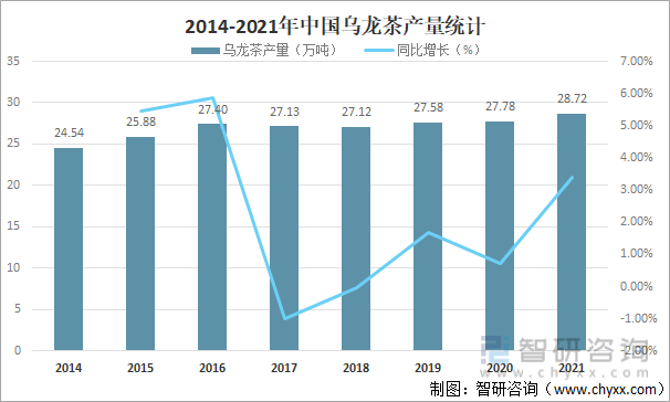 及进出口贸易分析：福建乌龙茶出口额全国第一AG真人国际2021年中国乌龙茶产销现状(图6)