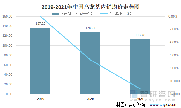 及进出口贸易分析：福建乌龙茶出口额全国第一AG真人国际2021年中国乌龙茶产销现状(图9)