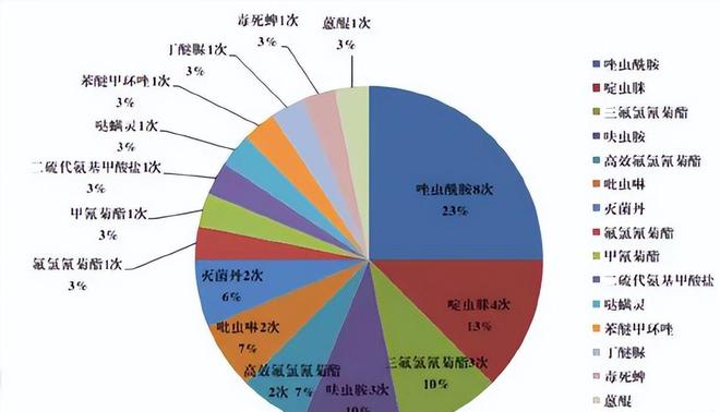 欧盟为何一天两拒中国茶？听专家怎么说AG真人平台茶叶真的不能喝了？曾经(图13)