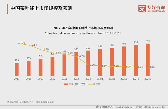 025年中国茶叶产业发展及消费者洞察行业报告AG真人九游会登录网址艾媒咨询｜20