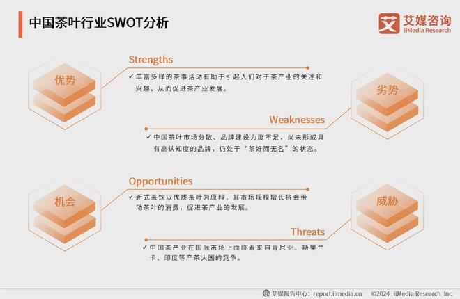 025年中国茶叶产业发展及消费者洞察行业报告AG真人九游会登录网址艾媒咨询｜2024-2(图9)