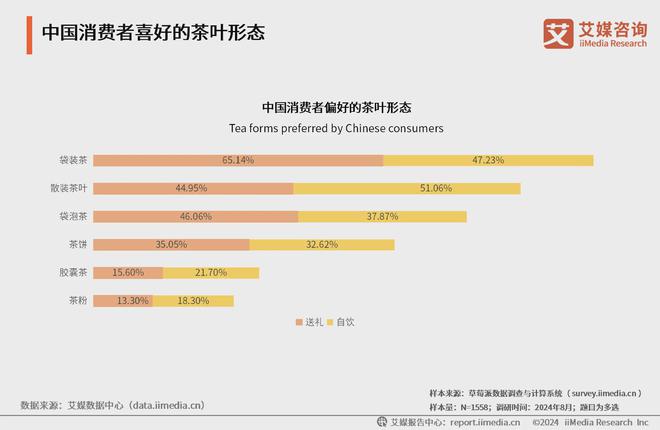 025年中国茶叶产业发展及消费者洞察行业报告AG真人九游会登录网址艾媒咨询｜2024-2(图7)