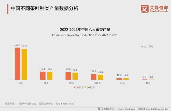 025年中国茶叶产业发展及消费者洞察行业报告AG真人九游会登录网址艾媒咨询｜2024-2(图8)