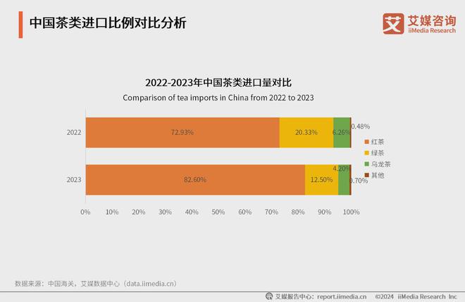 025年中国茶叶产业发展及消费者洞察行业报告AG真人九游会登录网址艾媒咨询｜2024-2(图10)