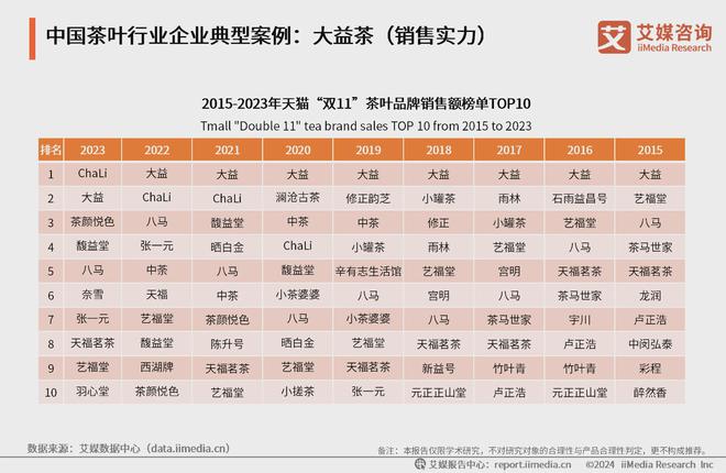 025年中国茶叶产业发展及消费者洞察行业报告AG真人九游会登录网址艾媒咨询｜2024-2(图13)