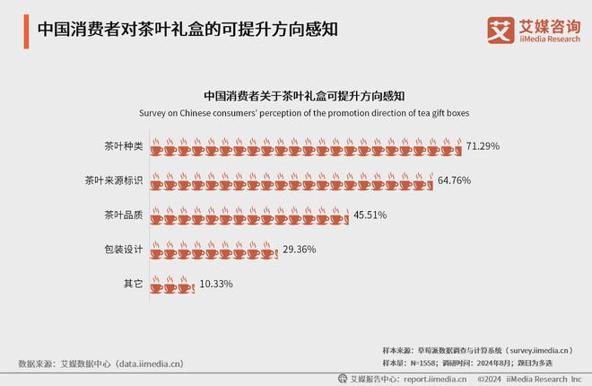 025年中国茶叶产业发展及消费者洞察行业报告AG真人九游会登录网址艾媒咨询｜2024-2(图12)