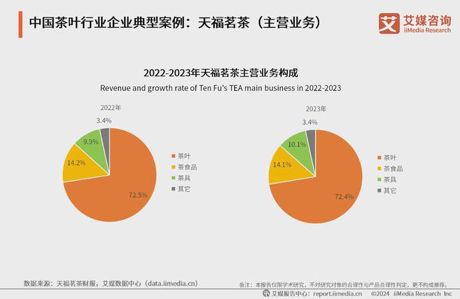 025年中国茶叶产业发展及消费者洞察行业报告AG真人九游会登录网址艾媒咨询｜2024-2(图3)