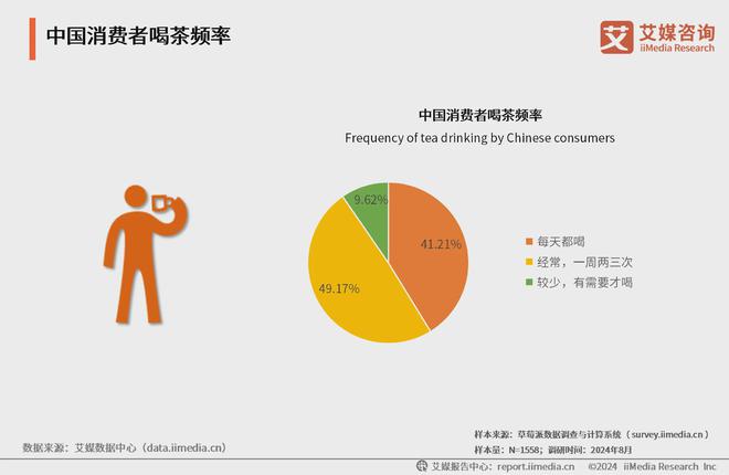 025年中国茶叶产业发展及消费者洞察行业报告AG真人九游会登录网址艾媒咨询｜2024-2(图11)