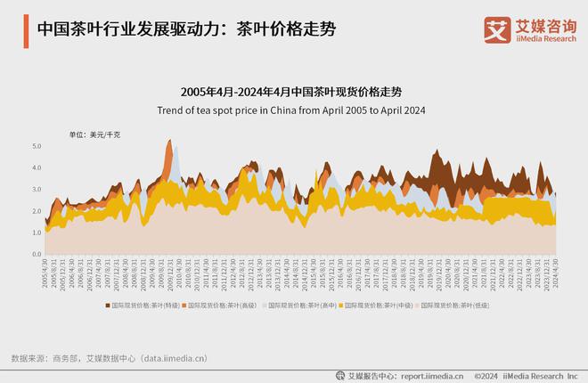 025年中国茶叶产业发展及消费者洞察行业报告AG真人九游会登录网址艾媒咨询｜2024-2(图19)