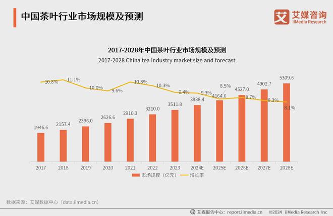 025年中国茶叶产业发展及消费者洞察行业报告AG真人九游会登录网址艾媒咨询｜2024-2(图18)