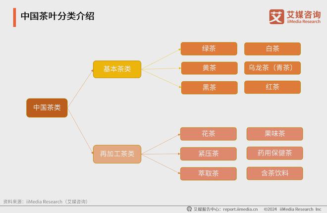 025年中国茶叶产业发展及消费者洞察行业报告AG真人九游会登录网址艾媒咨询｜2024-2(图22)