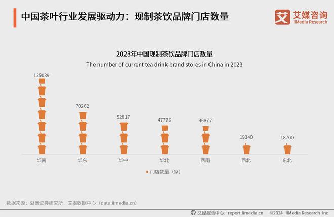 025年中国茶叶产业发展及消费者洞察行业报告AG真人九游会登录网址艾媒咨询｜2024-2(图21)