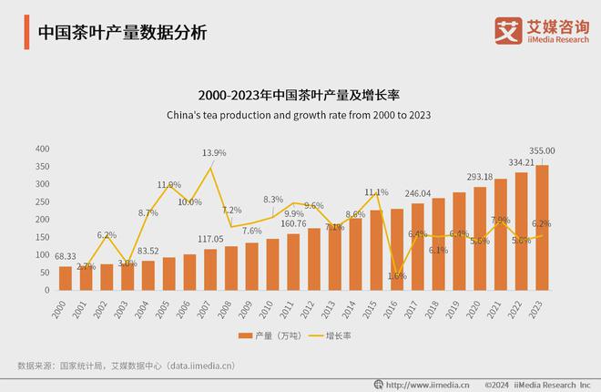 025年中国茶叶产业发展及消费者洞察行业报告AG真人九游会登录网址艾媒咨询｜2024-2(图20)